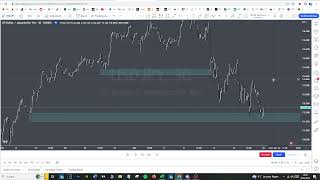 Forward Testing 20.03 - Call 10