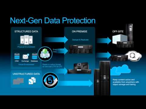 VMworld 2014 Bryce Hein   Why enterprise backup strategies are busted