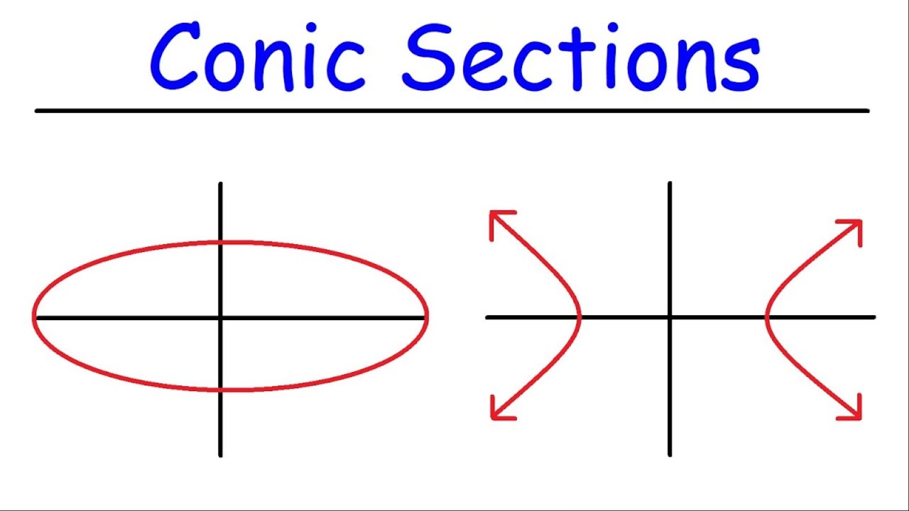 Conic Sections - Circles, Semicircles, Ellipses, Hyperbolas, and Parabolas