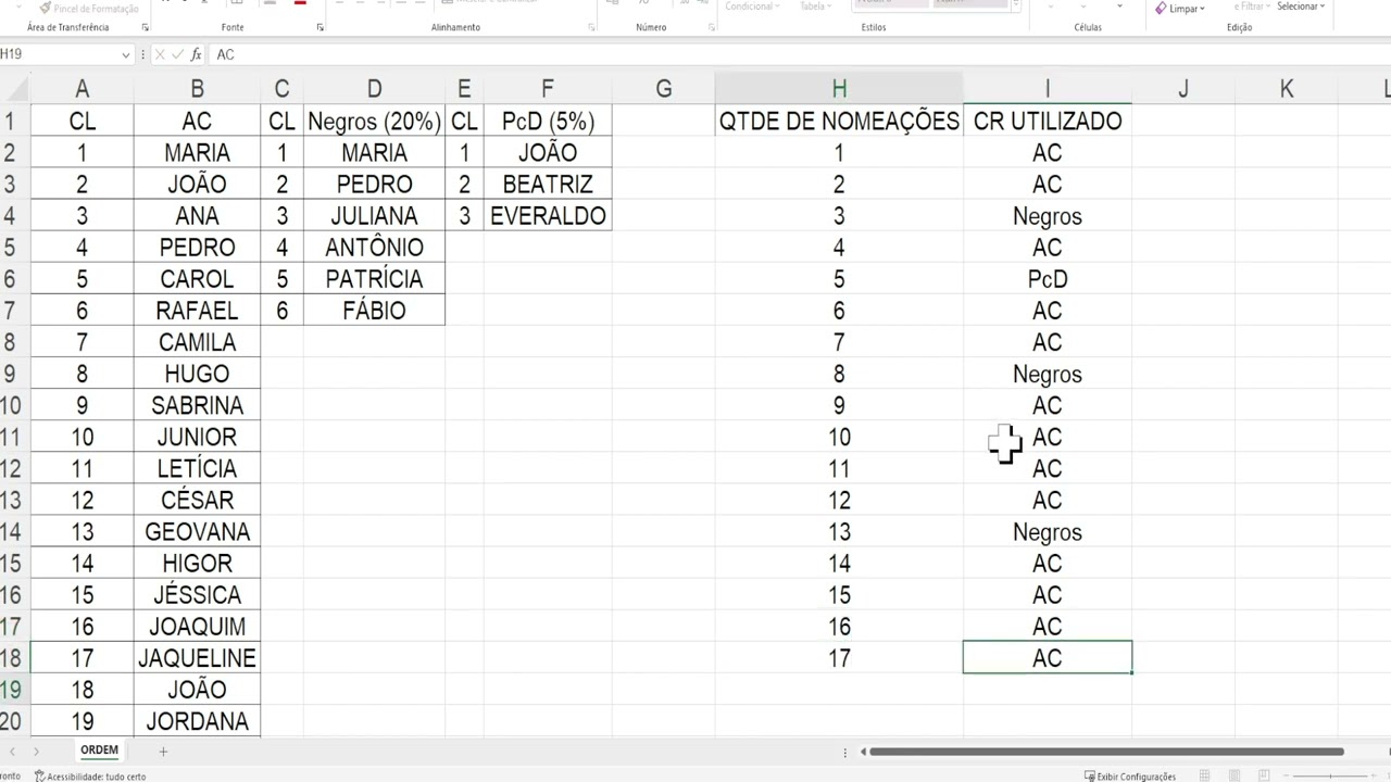 Como funciona a ORDEM de NOMEAÇÃO entre Ampla Concorrência, Negros e PcD em Concursos Públicos? Veja