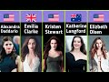 Most Beautiful Hollywood Actresses Name Age