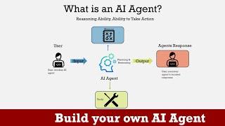 Download the video "How to create your first AI Agent? | AI Agent | LLM | Anthropic | Claude | LangChain"