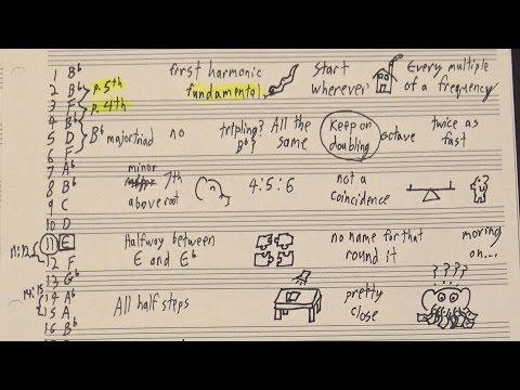 Why Don't All Instruments Sound The Same?