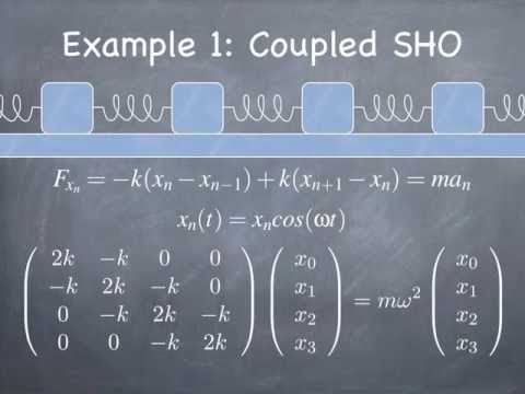 image-What is the FFT of a complex number?