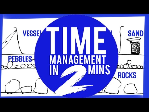 Time management explained in 2 minutes | Animated explainer video