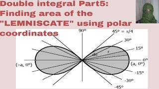 Double integral Part 5: Finding area of lemniscate using polar coordinates, ITERATED INTEGRATION