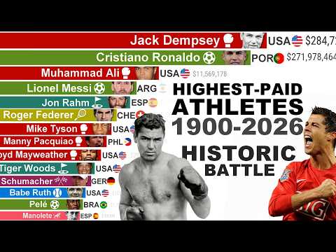 Highest-Paid Athletes of all Time (1900-2026) | From Dempsey to Ronaldo