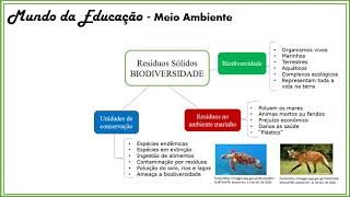 Resíduos Sólidos - Impactos na Biodiversidade