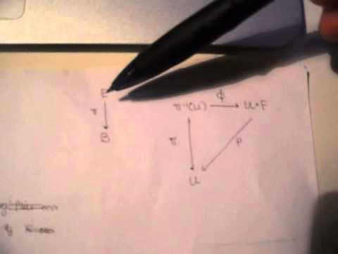 3 Towards Fiber Bundles - Definition of a Fiber Bundle