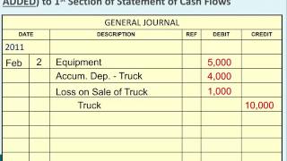 What to Do with Gains & Losses on the Statement of Cash Flows (exchange of asset, no cash involved)