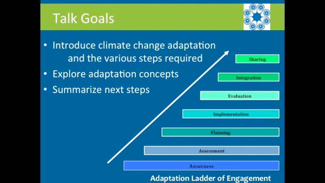 Climate Change Adaptation 101: Foundational Elements and Key Steps