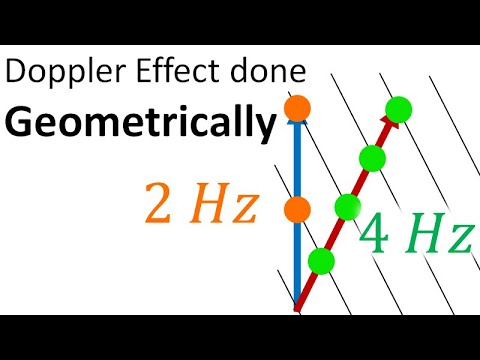 Relativity 106a: Tensors - Frequency Wave Covectors and Doppler Shift (with accelerating frames)