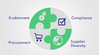 SupplierGATEWAY YouTube Video