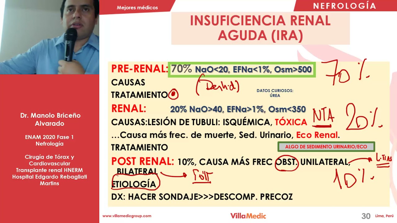 NEFRO | Fracaso renal agudo - ENAM 2021