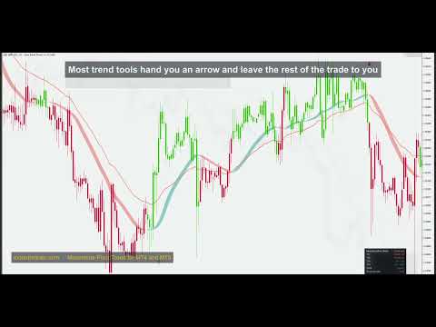 Video Moonshine Pivot Trend