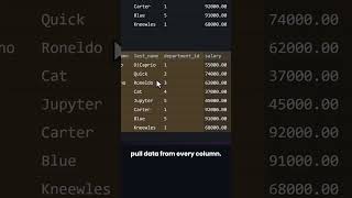 SELECT * vs naming your columns 