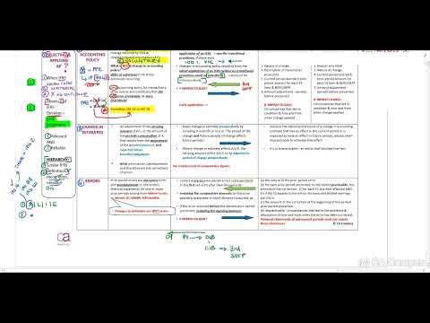 IAS 8 - Revision Lecture (20 Min)