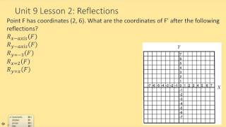 G Unit 9 Lesson 2 Reflections