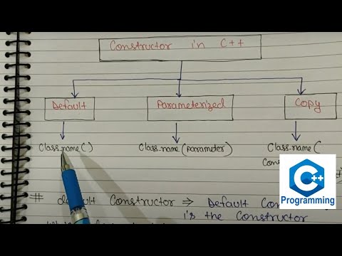 Introduction to C Programming Language Hindi C Tutorial 1