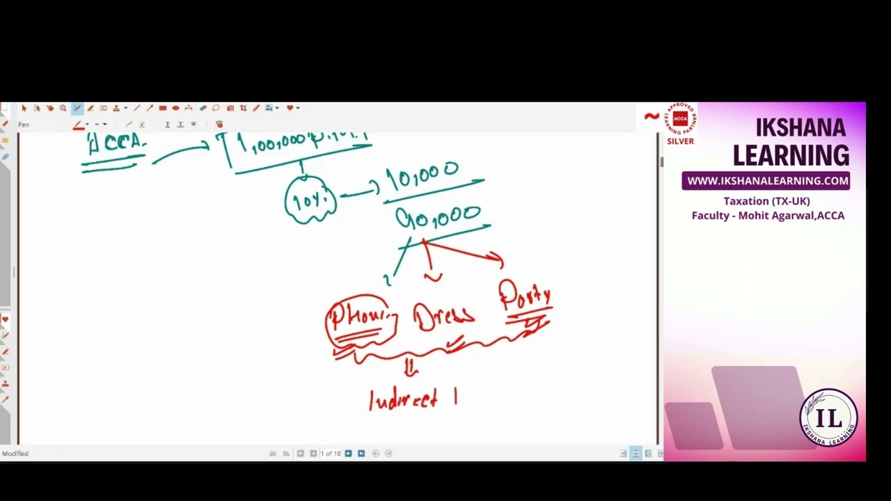 ACCA UK Taxation Lecture 1: Income Tax Calculation
