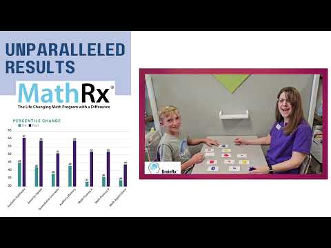 MathRx - The Life Changing Program with a Difference