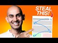 How to Write a Blog Post From Start to Finish | Neil Patel How to Write a Blog Post From Start to Finish | Neil Patel