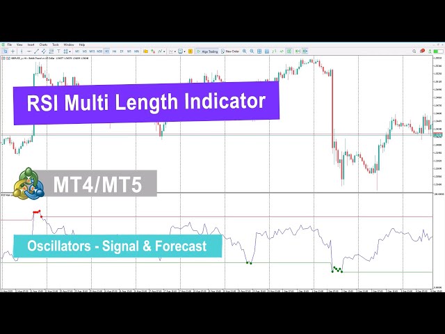 RSI Multi Length Indicator for MetaTrader 4/5: A Complete | | Magica
