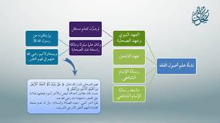 صورة معاقد الأُصُول - المقدمات(مكثف) 2