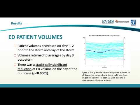 Thumbnail image of video presentation for Evaluation of the Emergency Department Usage After a Hurricane: Identifying At-Risk Populations