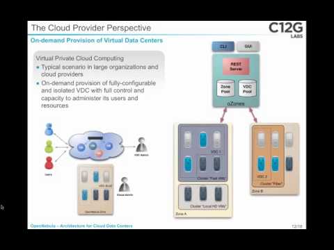OpenNebula: The Open Source Solution for DataCenter Virtualization
