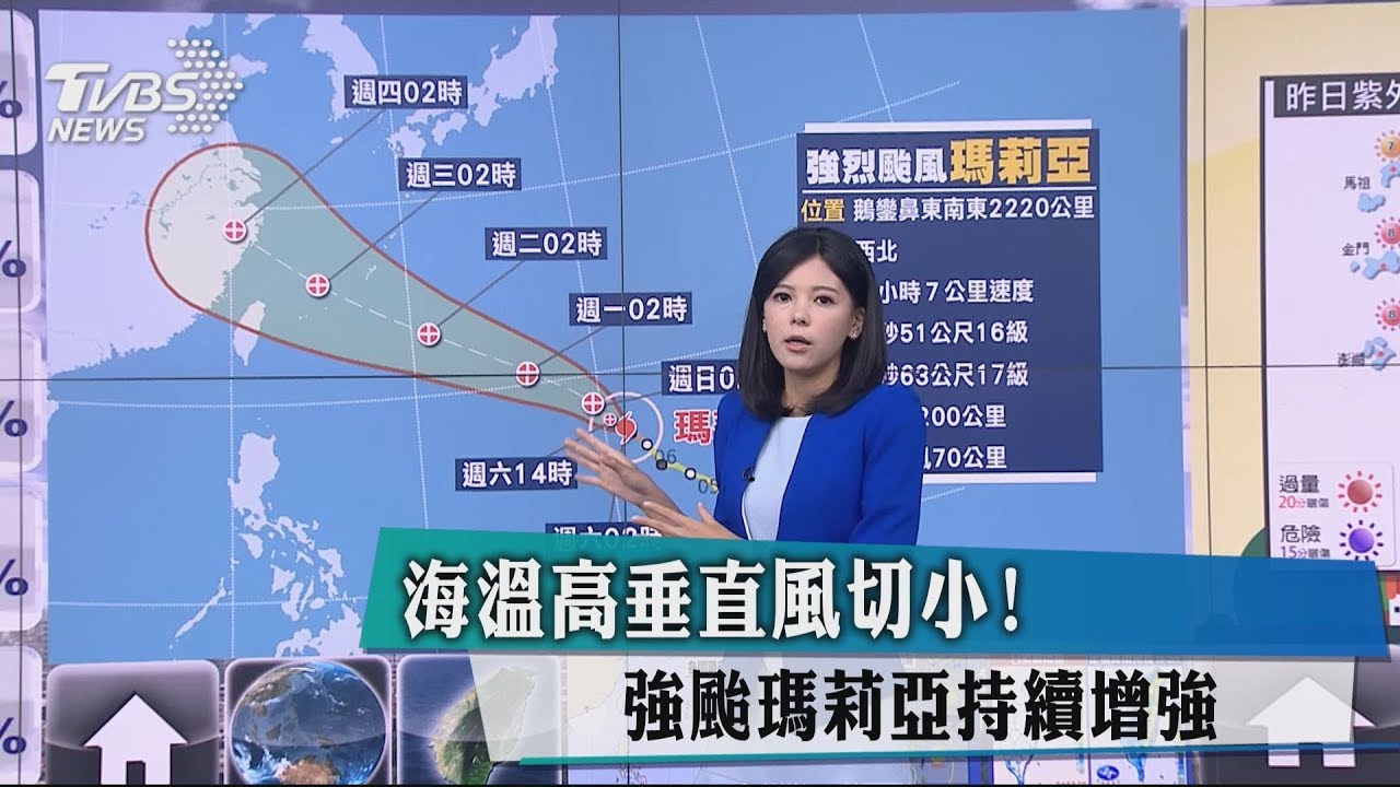 海溫高垂直風切小! 強颱瑪莉亞持續增強