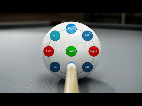 Every Possible Way to Spin The Cue Ball