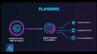 Anatomy of an AI Agent: Build Your First Autonomous Agent with LangChain #aiagents #llm