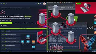 TryHackMe Intro to AD Lateral Movement  | Full Walkthrough 2026