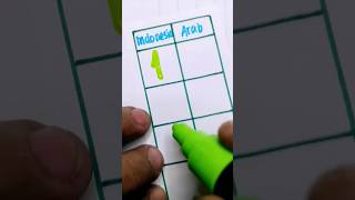 Download lagu Hitungan bahasa arab 1 sampai 10 #shortvideo #video #reels #belajar #bahasaarab mp3