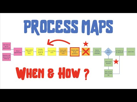 Process Map // A handy tool to unlock improvement opportunities