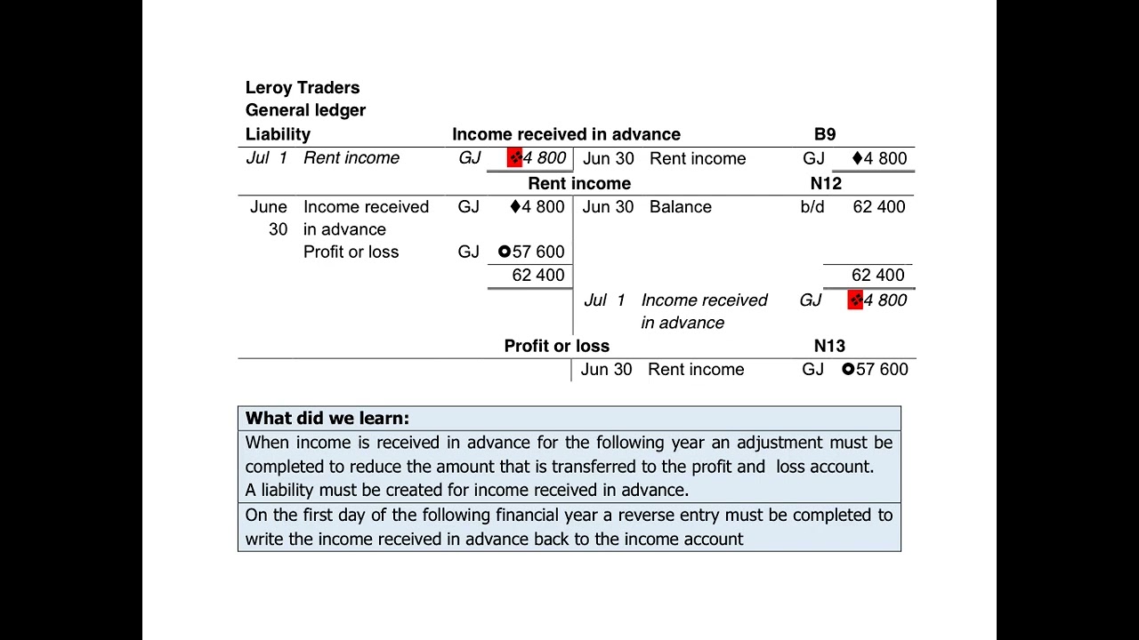 13. Summary - Income Received in Advance with Example - Leroy Traders