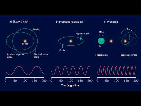 Nova S3 E13 24 01 2022 Precesija i dolazak ledenog doba