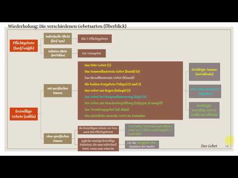 Maliki Fiqh Basics 19 - Gebet - Die 5 bestätigten Sunnagebete