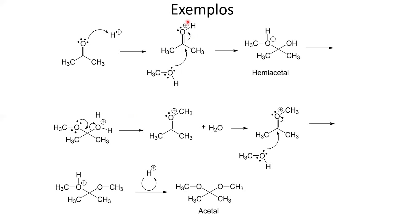 Mecanismos de reação I