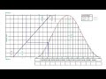 Tide Calculation For 2M Chief Mate