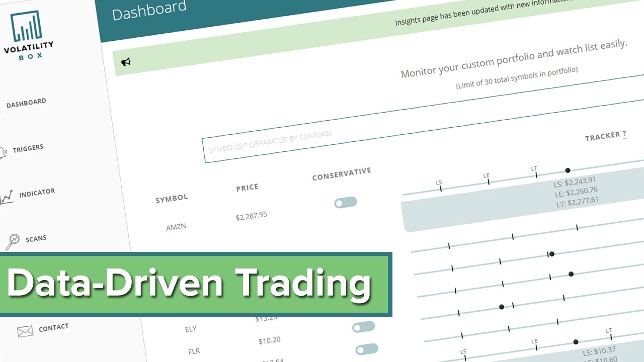 Trading with the Stock Volatility Box (29 Setups)