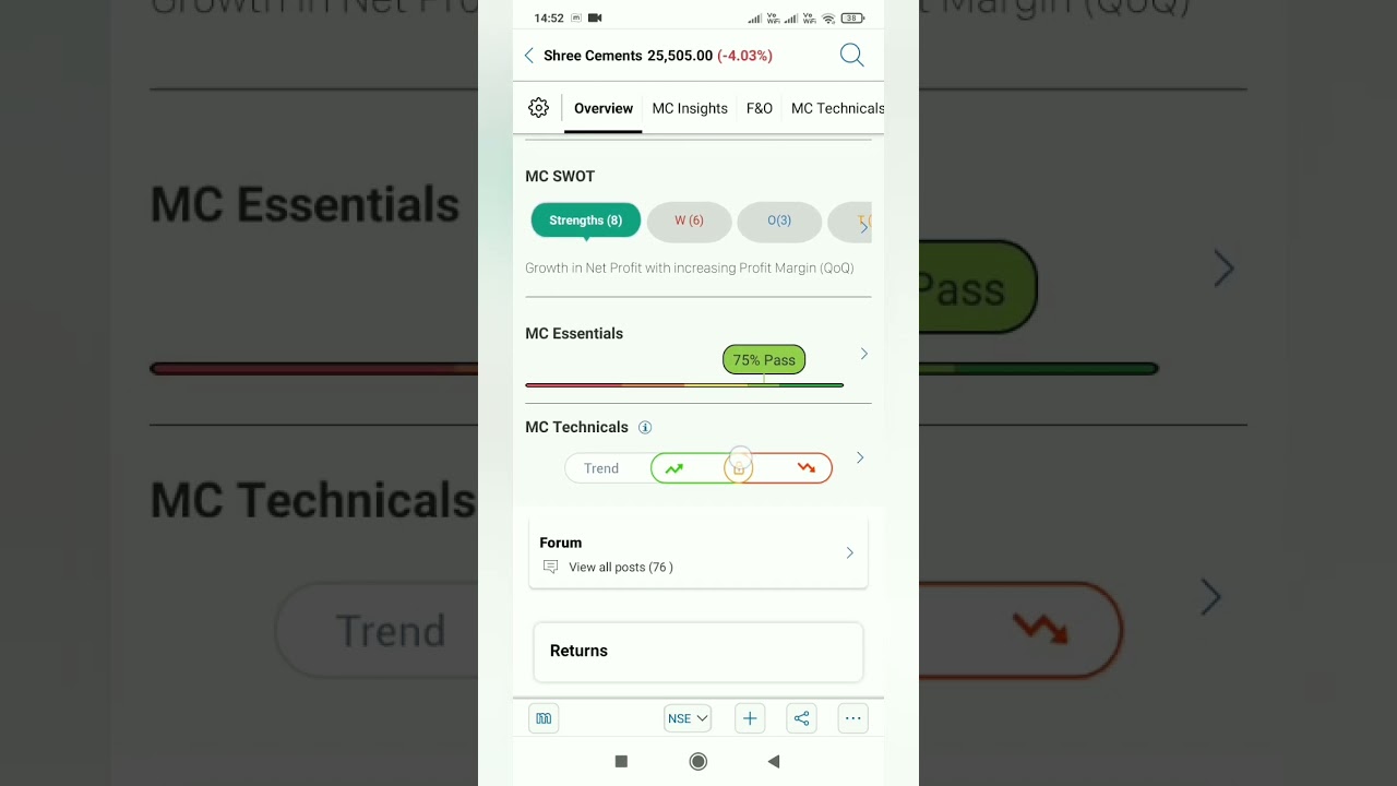 Shree Cements stock in brief #shorts
