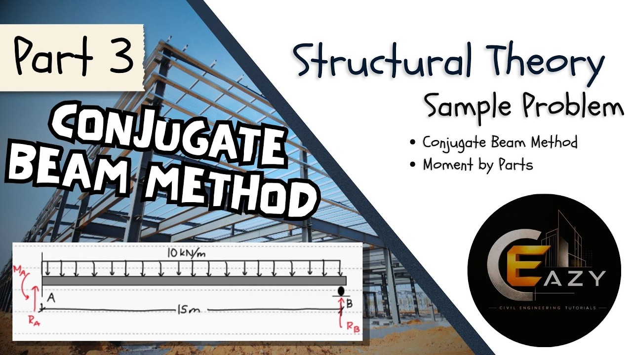 Conjugate Beam Method | Sample Problem (Part 3) | Structural Theory