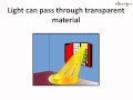 Science - Light - Properties - English 