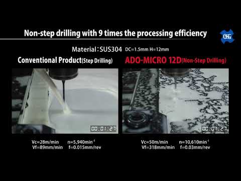 VHM Mikrobohrer mit Innenkühlung ADO-MICRO