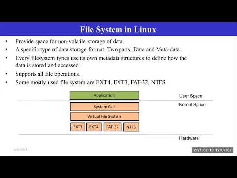 Debugging Using Proc File System Linux Kernel Internals Linux Device Driver Youtube
