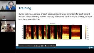 Voice-based gender identification using convolutional neural networks