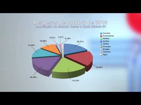 Você Pode ser Feliz 17/10/2013 - Bloco 3/6