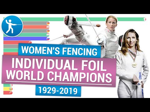 Women's Fencing / Women's individual foil 🤺 World Fencing Championships women's foil 1929-2019